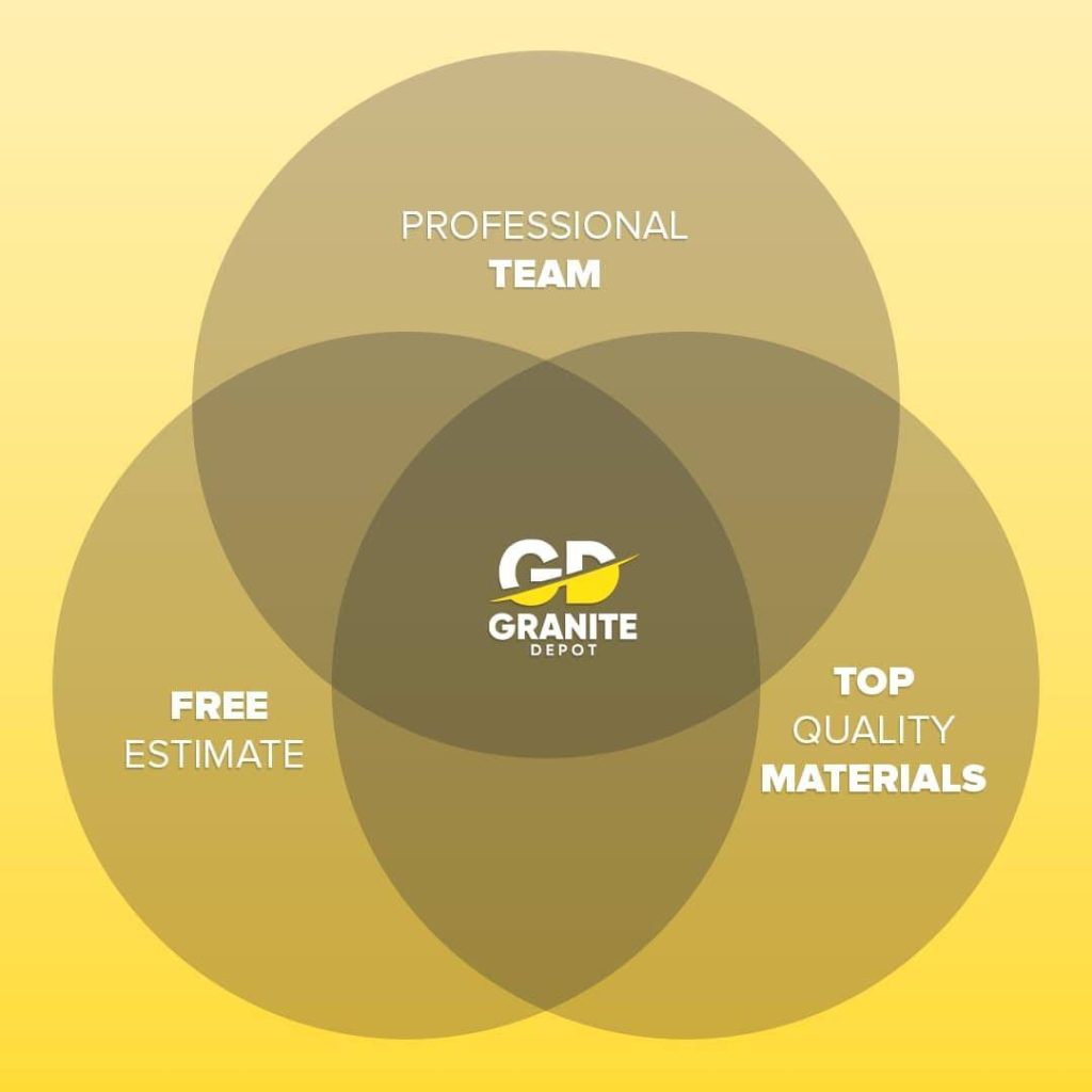 granite countertops Turkey Creek